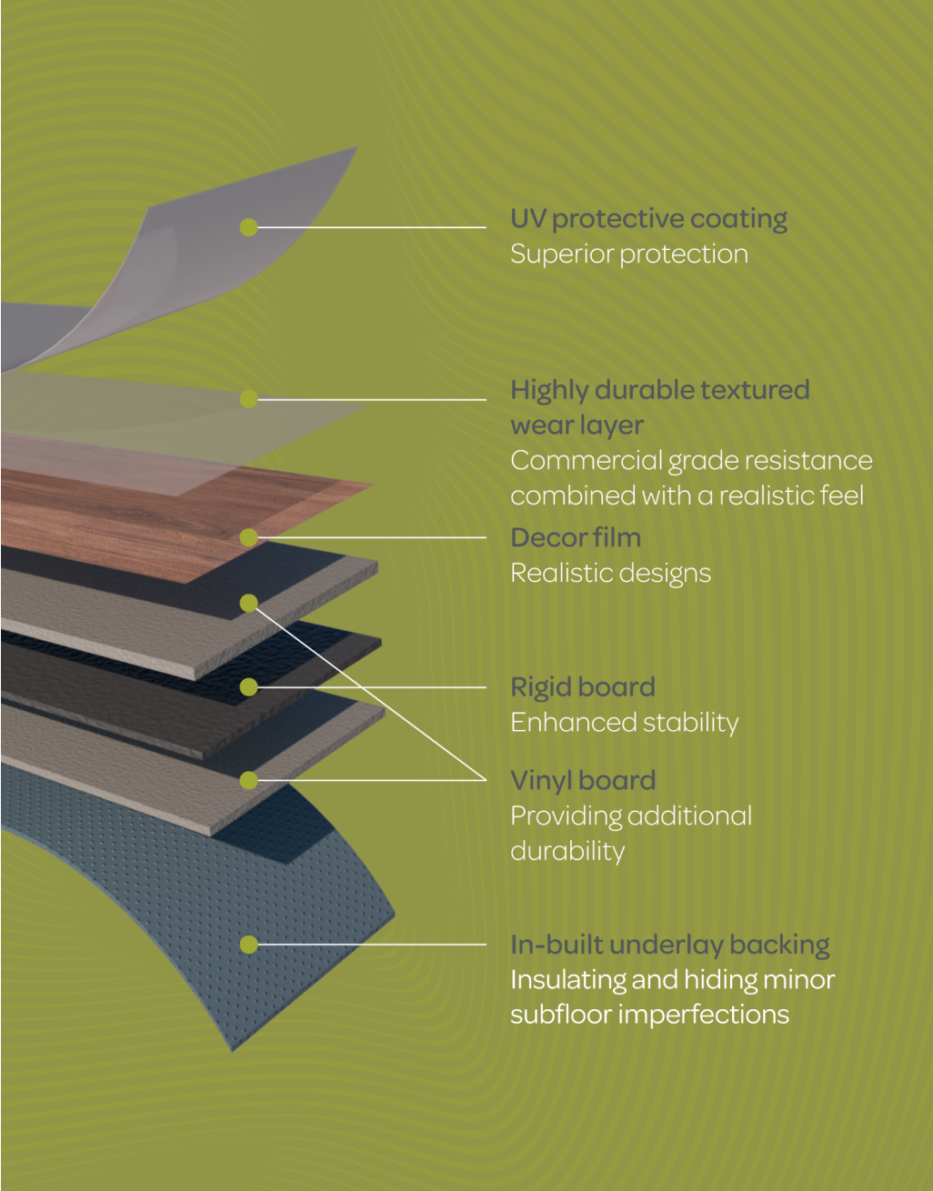 EvoCore Premium Sherwood Oak (1.31m2 per pack)